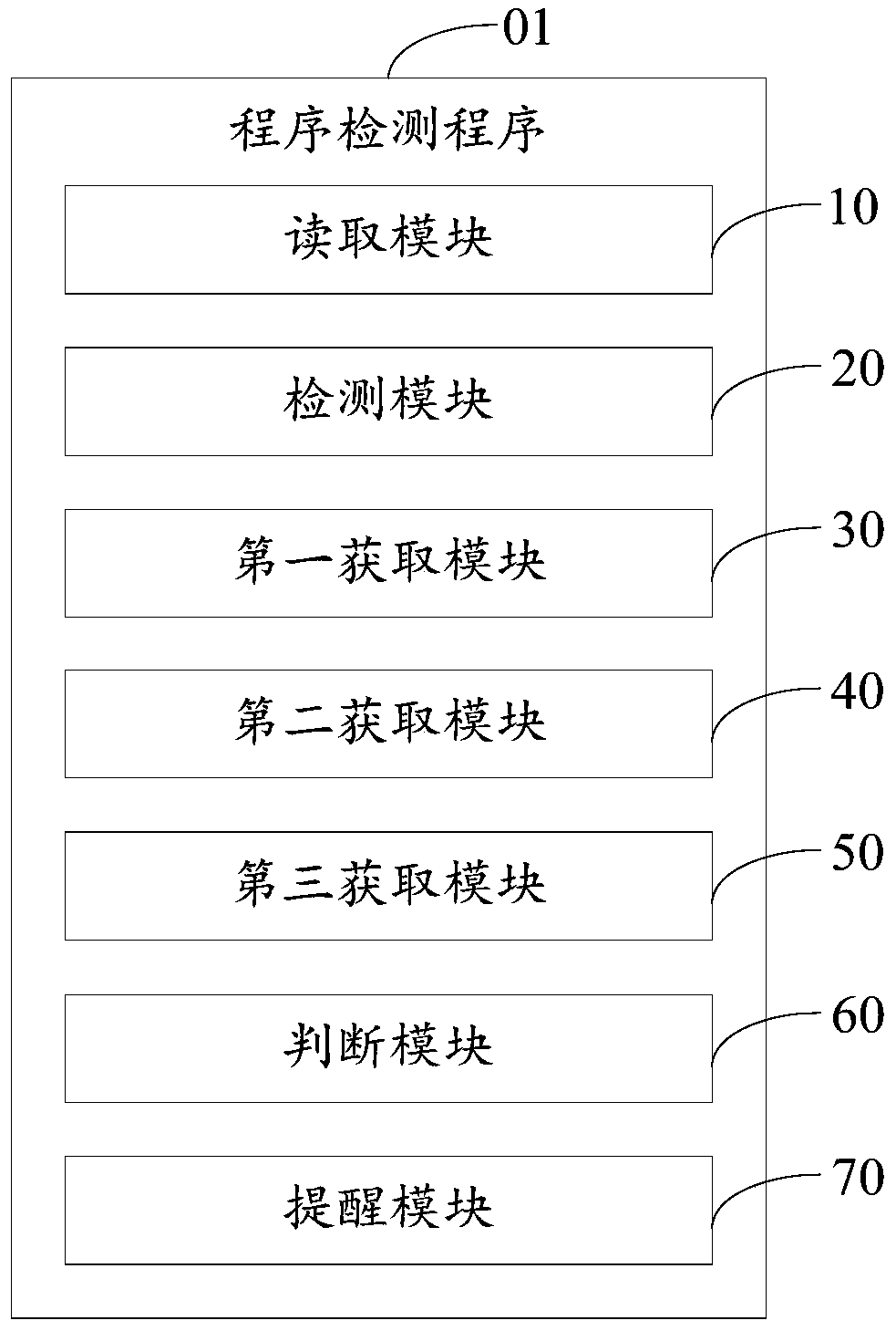 Program detection method and device and computer readable storage medium