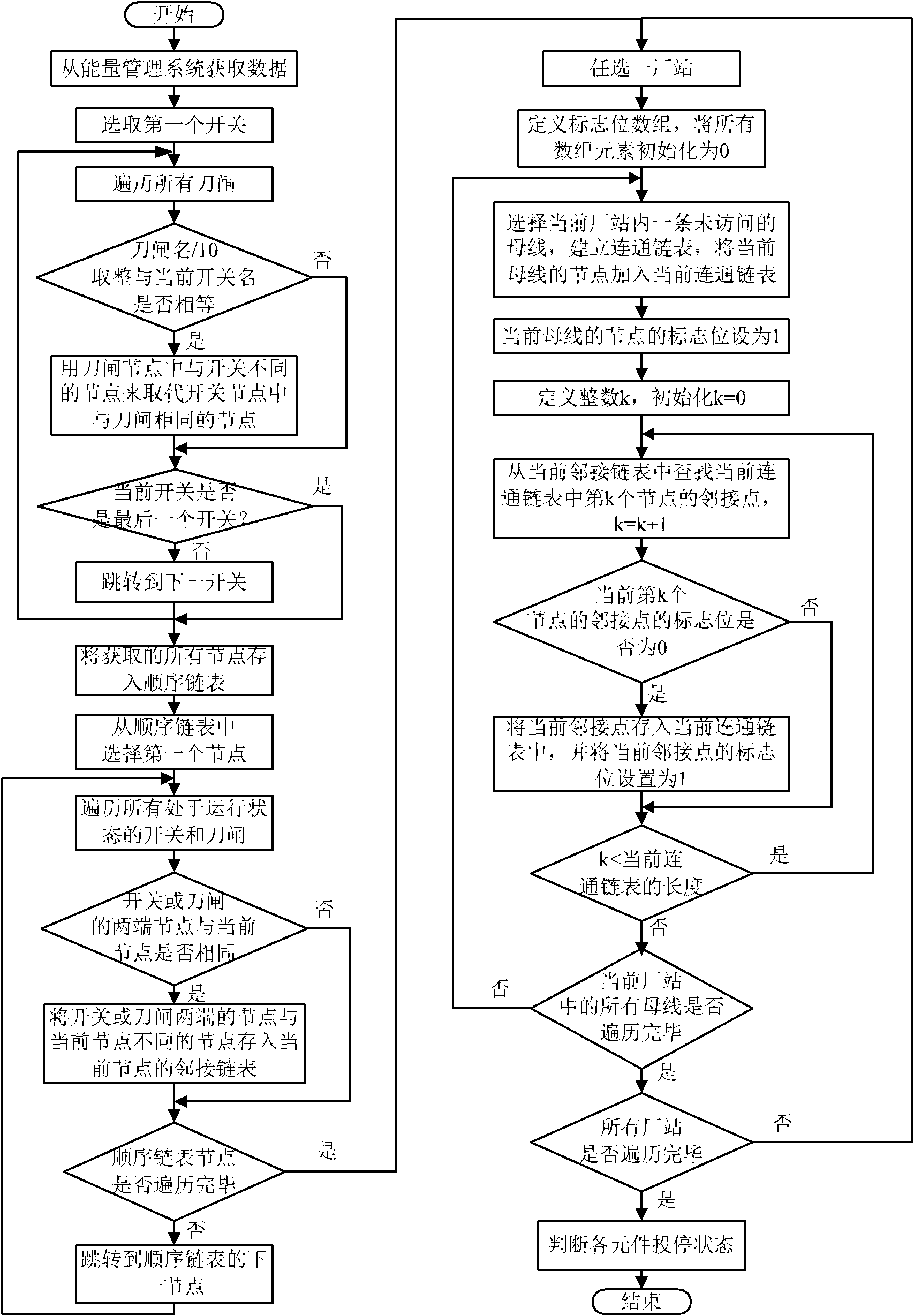 Method for acquiring real-time states of power grid element