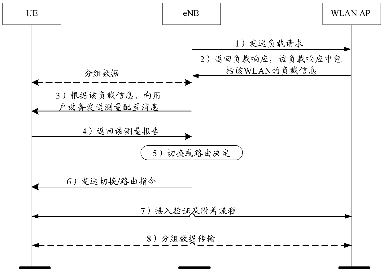 Method and device for load balancing in heterogeneous network of cellular network and wireless local area network