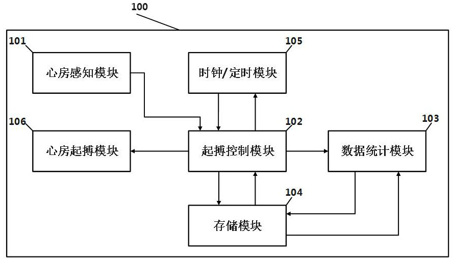 Atrial dynamic overdrive pacing device