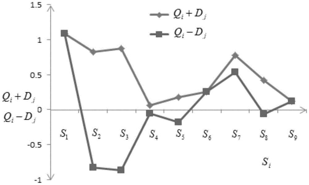 A Method of Fault Analysis for CNC Machine Tool