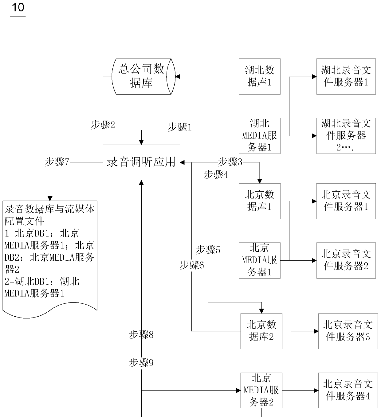 Method and device for playing recording files