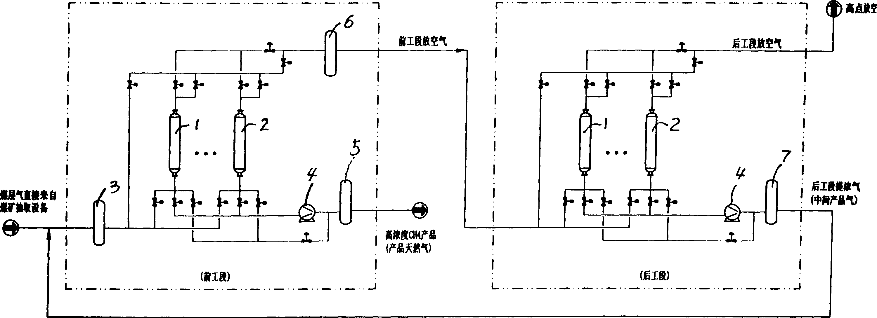 Two stage low pressure method for coal bed gas producing natural gas