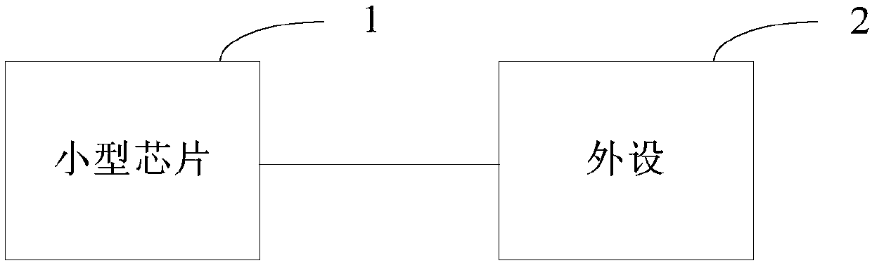 Method and apparatus for processing computer Shell command