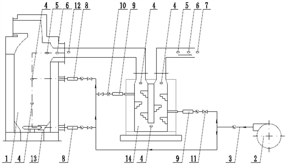 Intelligent flue gas and air control system of household garbage incineration equipment