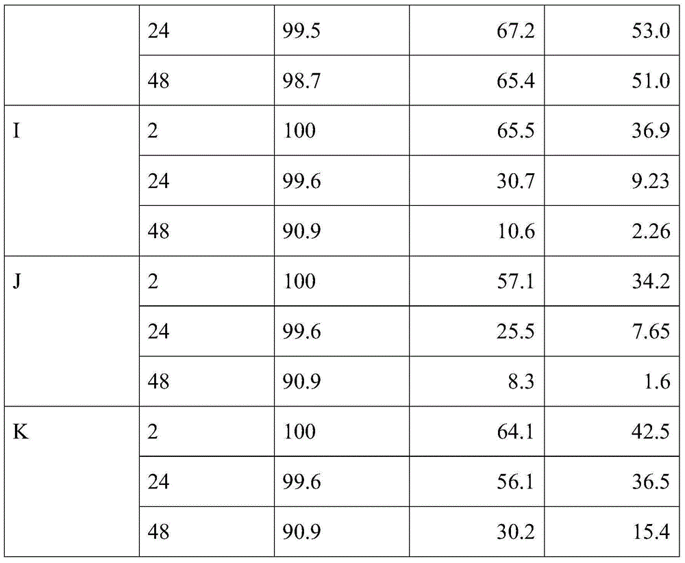 Methanol-to-aromatic hydrocarbon catalyst and uses tehreof