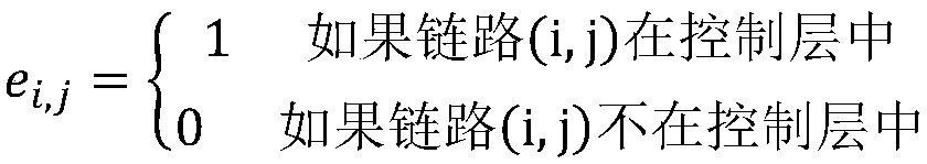 Sensing network control layer, sensing network architecture and construction method thereof