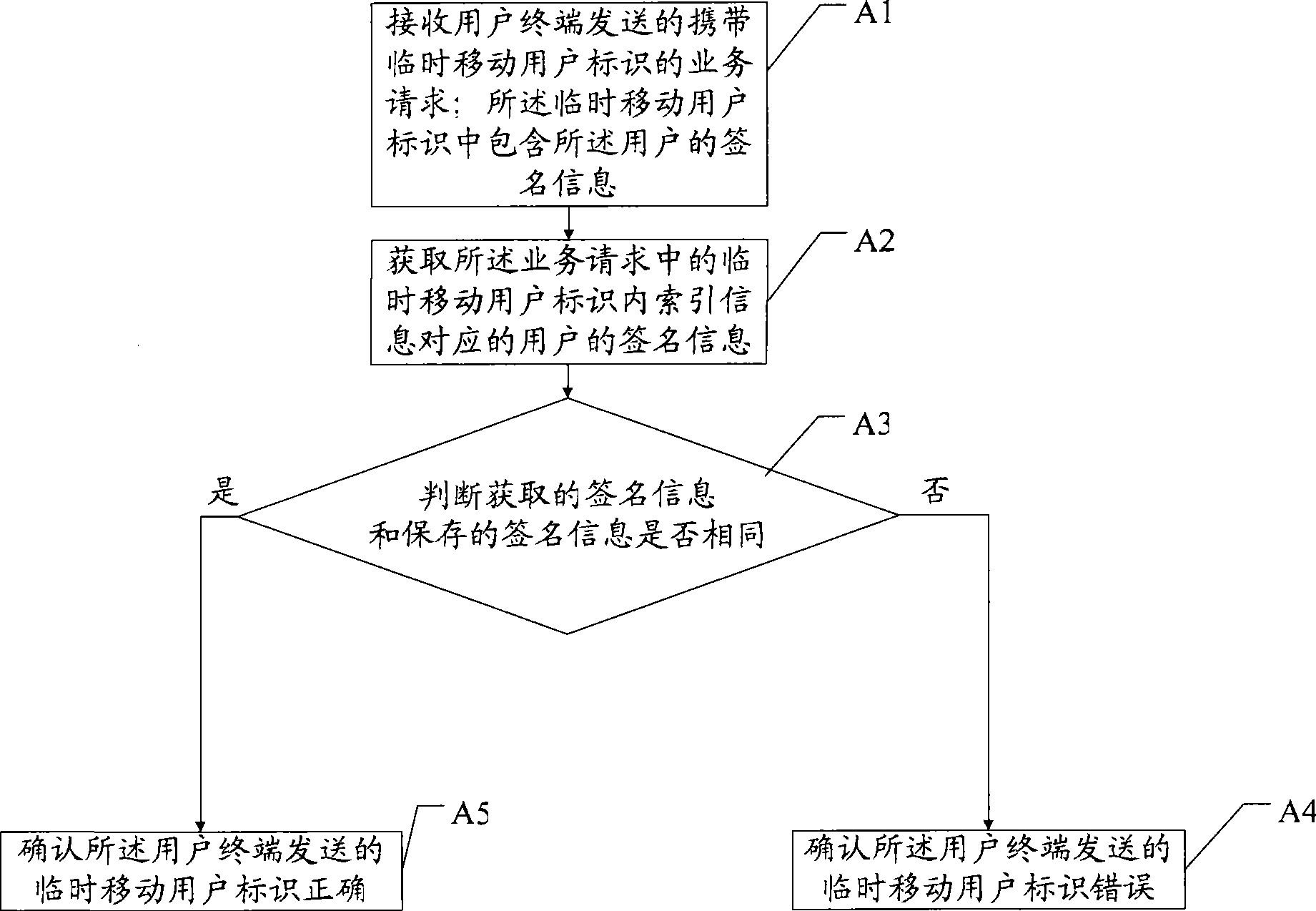 Checking method for temporarily moved subscriber identification and service server