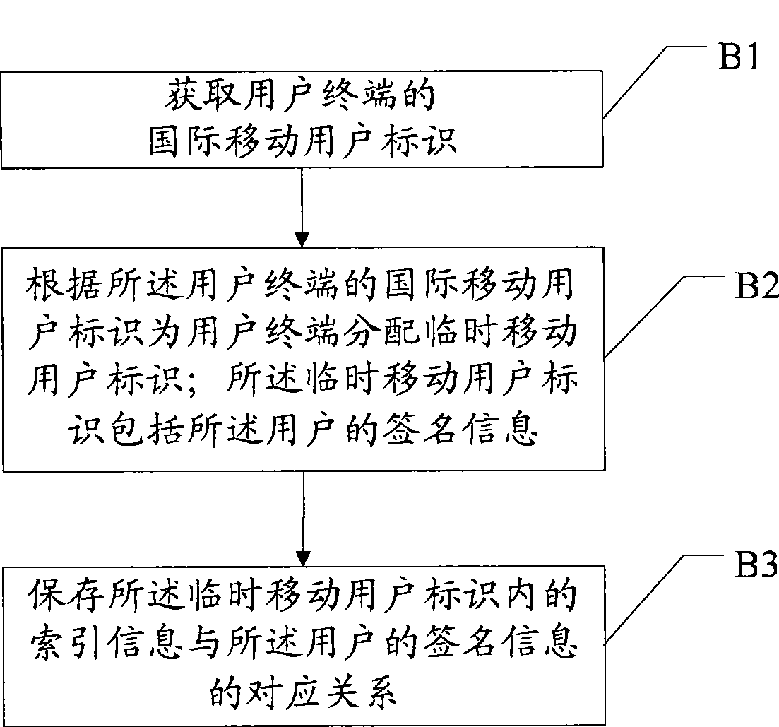 Checking method for temporarily moved subscriber identification and service server