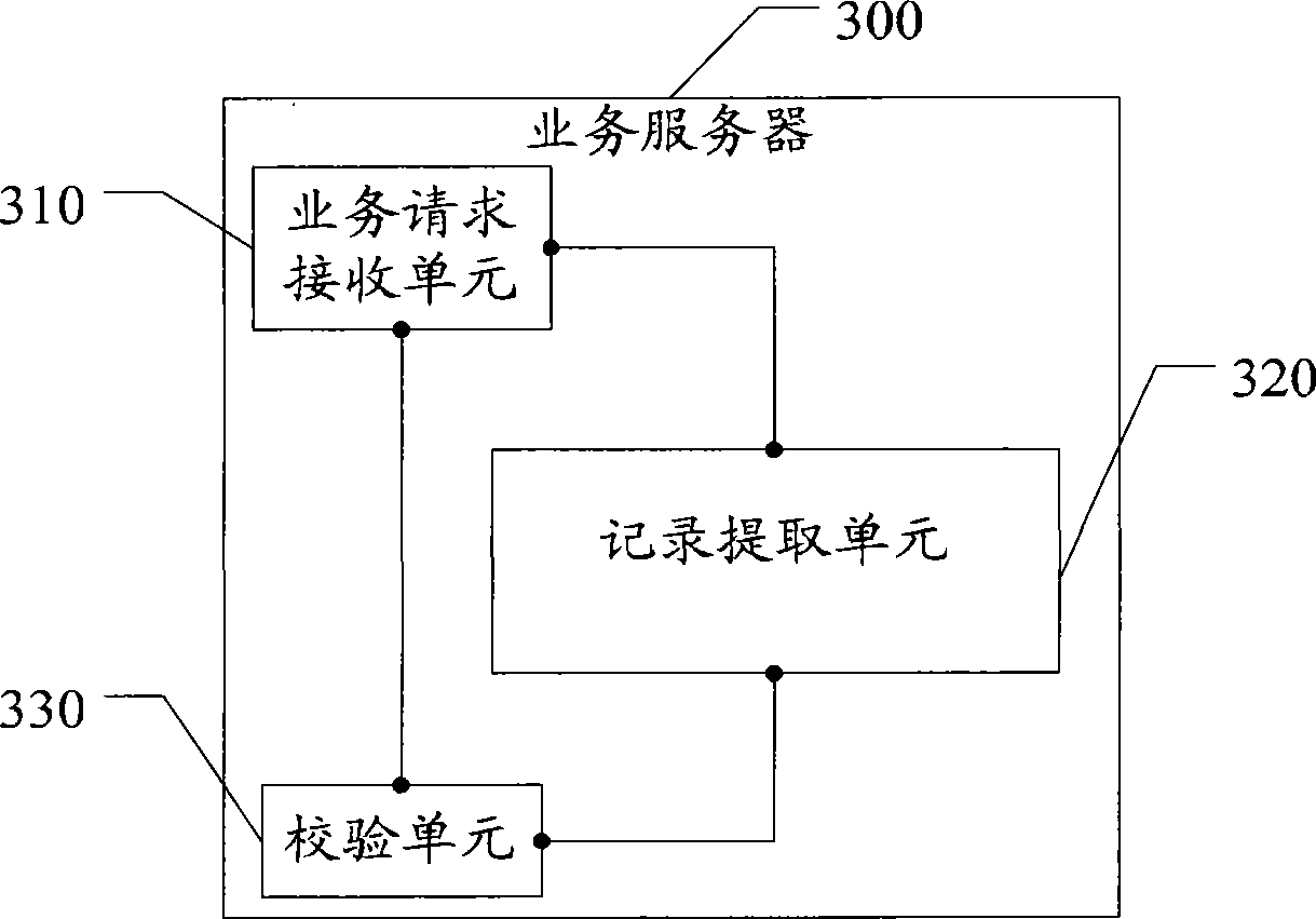 Checking method for temporarily moved subscriber identification and service server