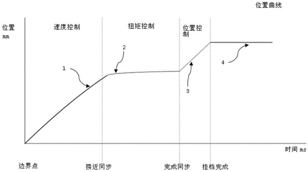 A method for controlling gear engagement of a wet dual-clutch transmission