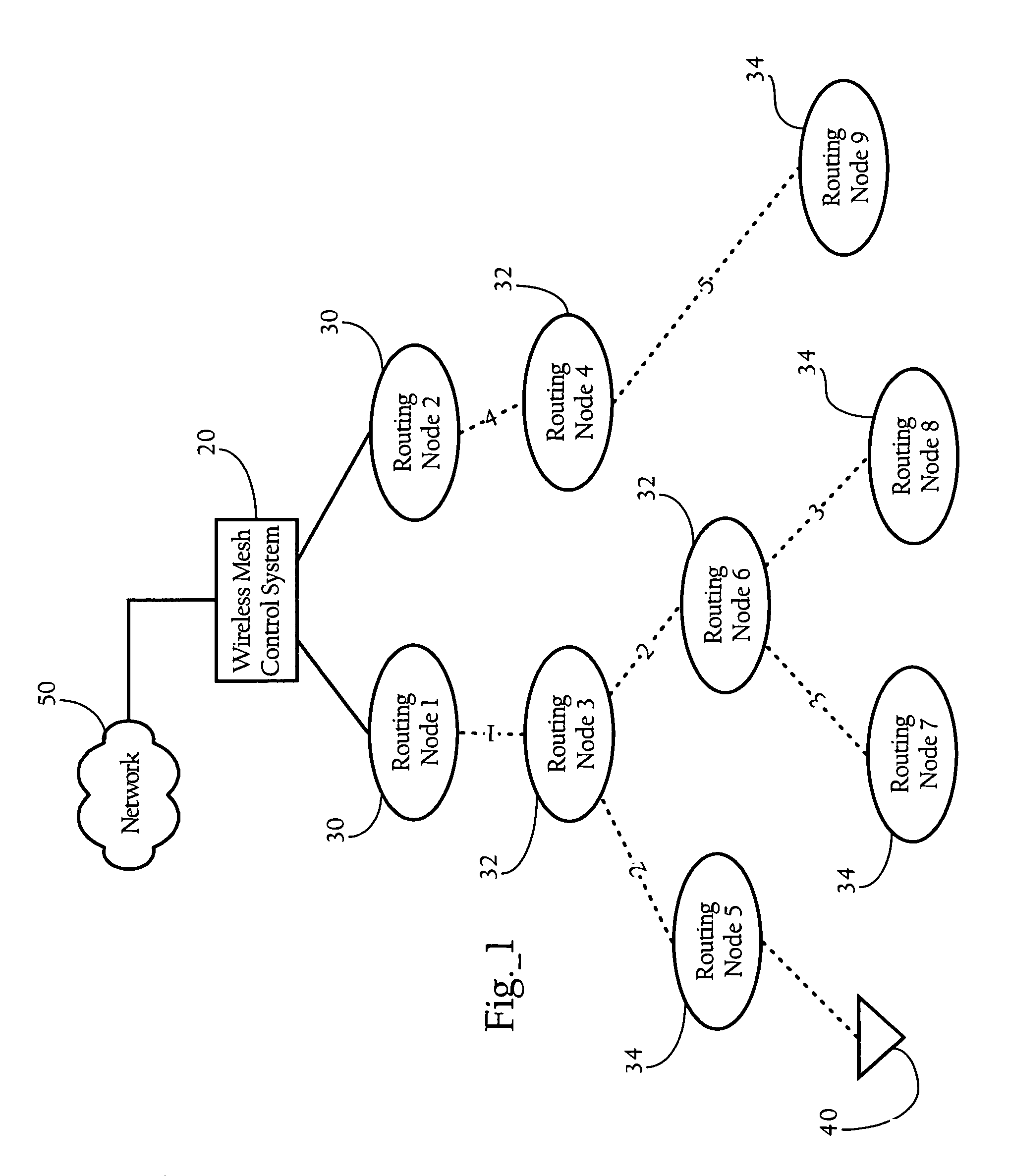 Automatic route configuration in hierarchical wireless mesh networks