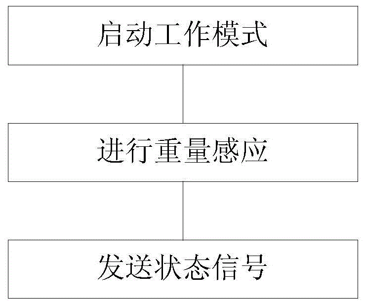 Intelligent key ring and use method thereof as well as intelligent key management method and system