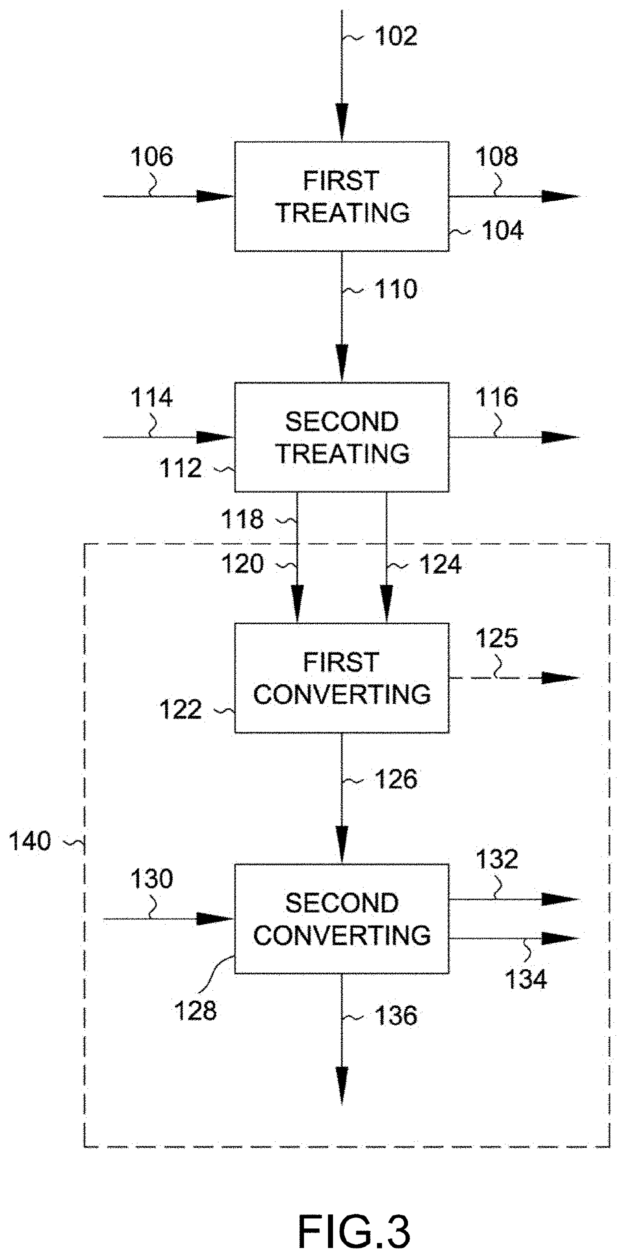 Removal of sizing material from reinforcing fibers for recycling of reinforcing fibers