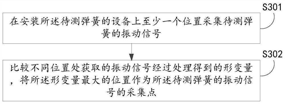 An Analysis Method of Spring Fatigue Life