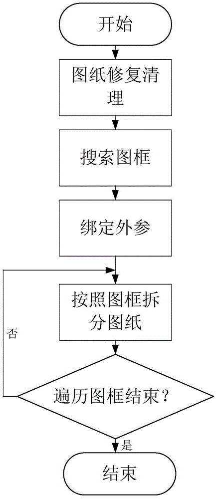 Design drawing splitting method