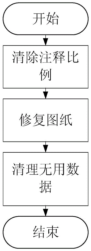 Design drawing splitting method