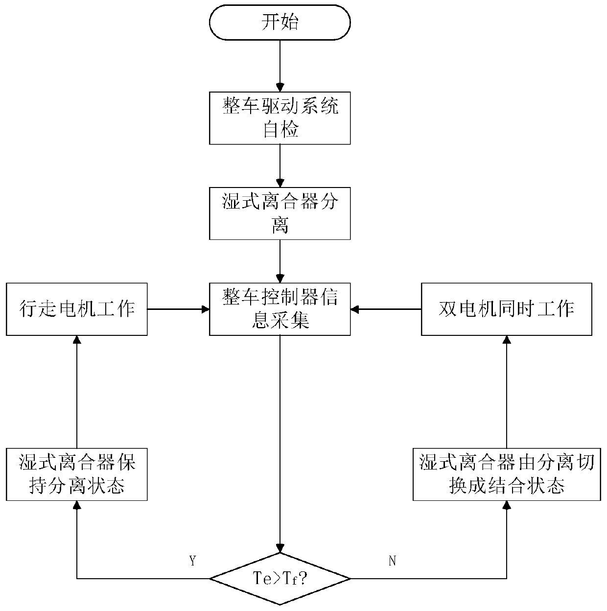 Electric tractor double-motor power junction control device