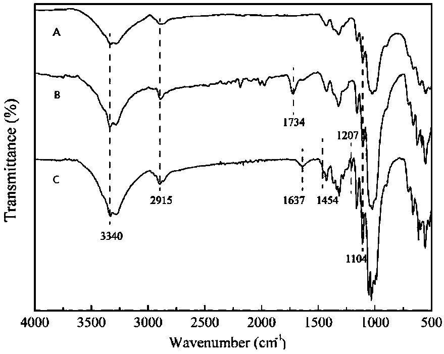 Ion liquid modified cellulose-based adsorbent as well as preparation method and application thereof