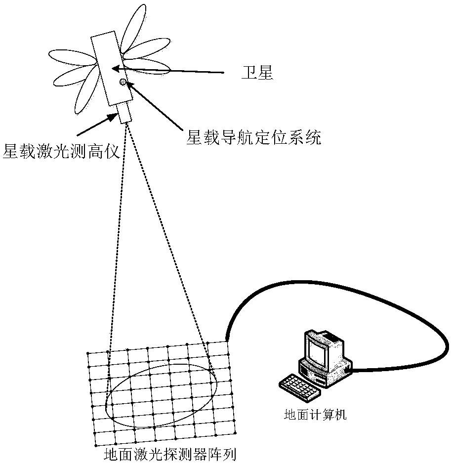 Super-resolution satellite calibration method based on laser detector array