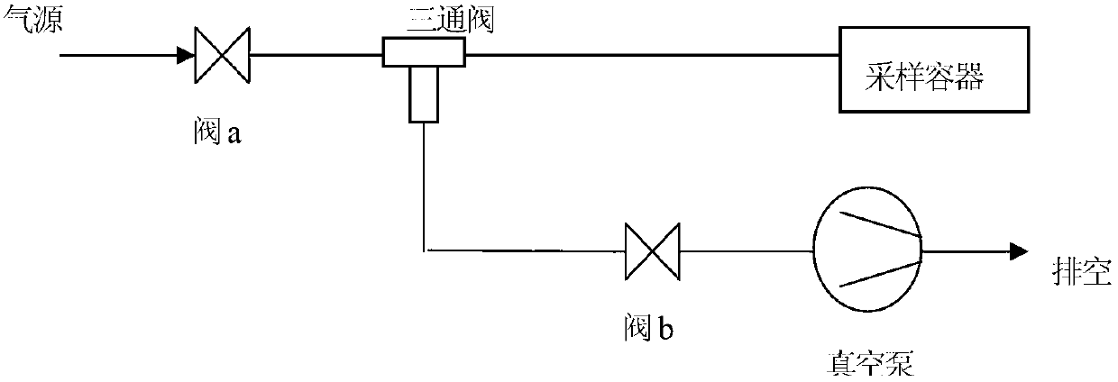 Method for positioning discharging fault in gas insulated switchgear (GIS)