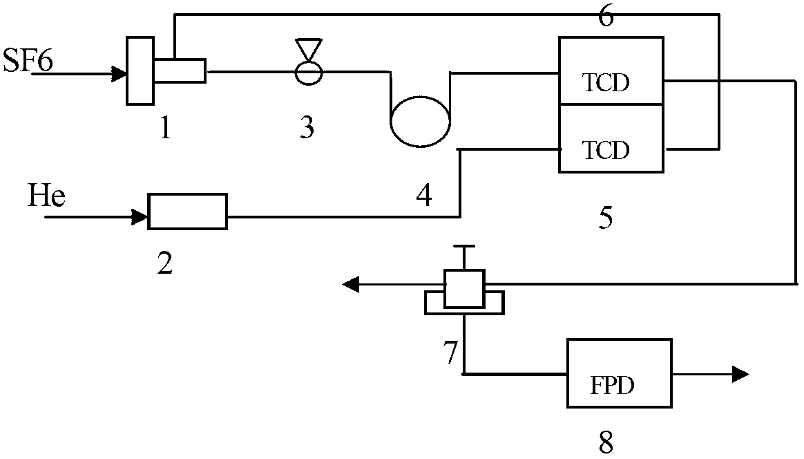 Method for positioning discharging fault in gas insulated switchgear (GIS)