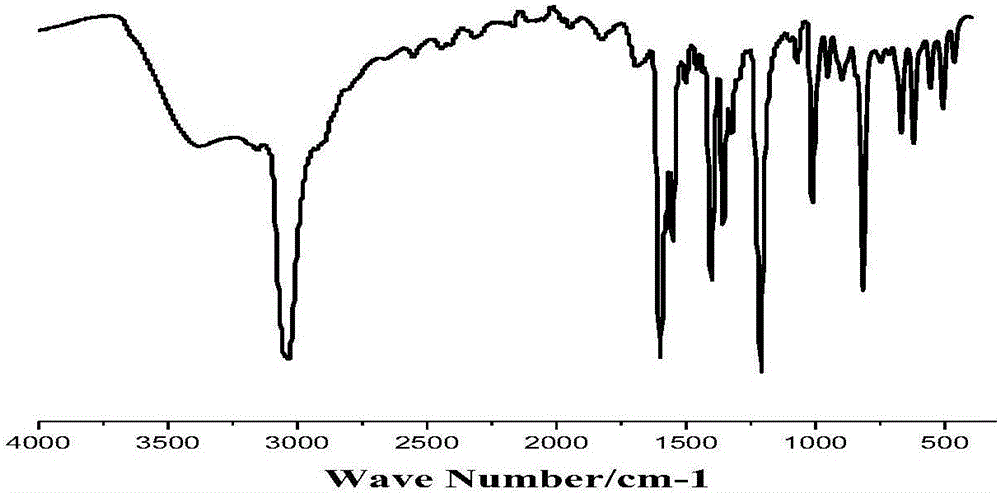 Metal organic frame based on pyridine oxide ligand, and preparation method and application thereof