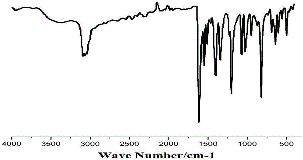 Metal organic frame based on pyridine oxide ligand, and preparation method and application thereof