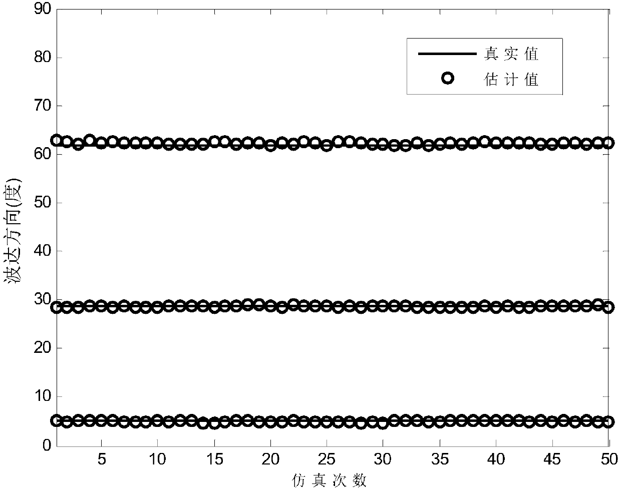 Orthogonal propagation operator direction finding method based on multi-peak quantum cuckoo search mechanism