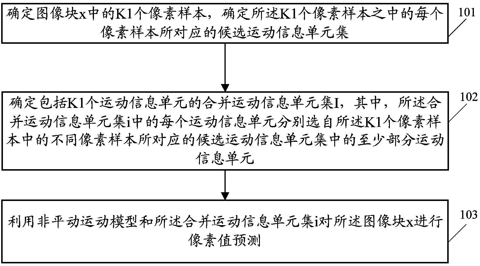 Image forecasting method and related device