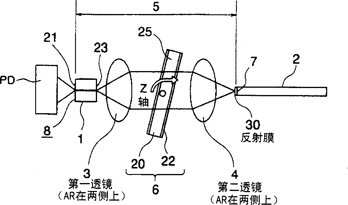 Semiconductor laser module, laser unit and Raman amplifier