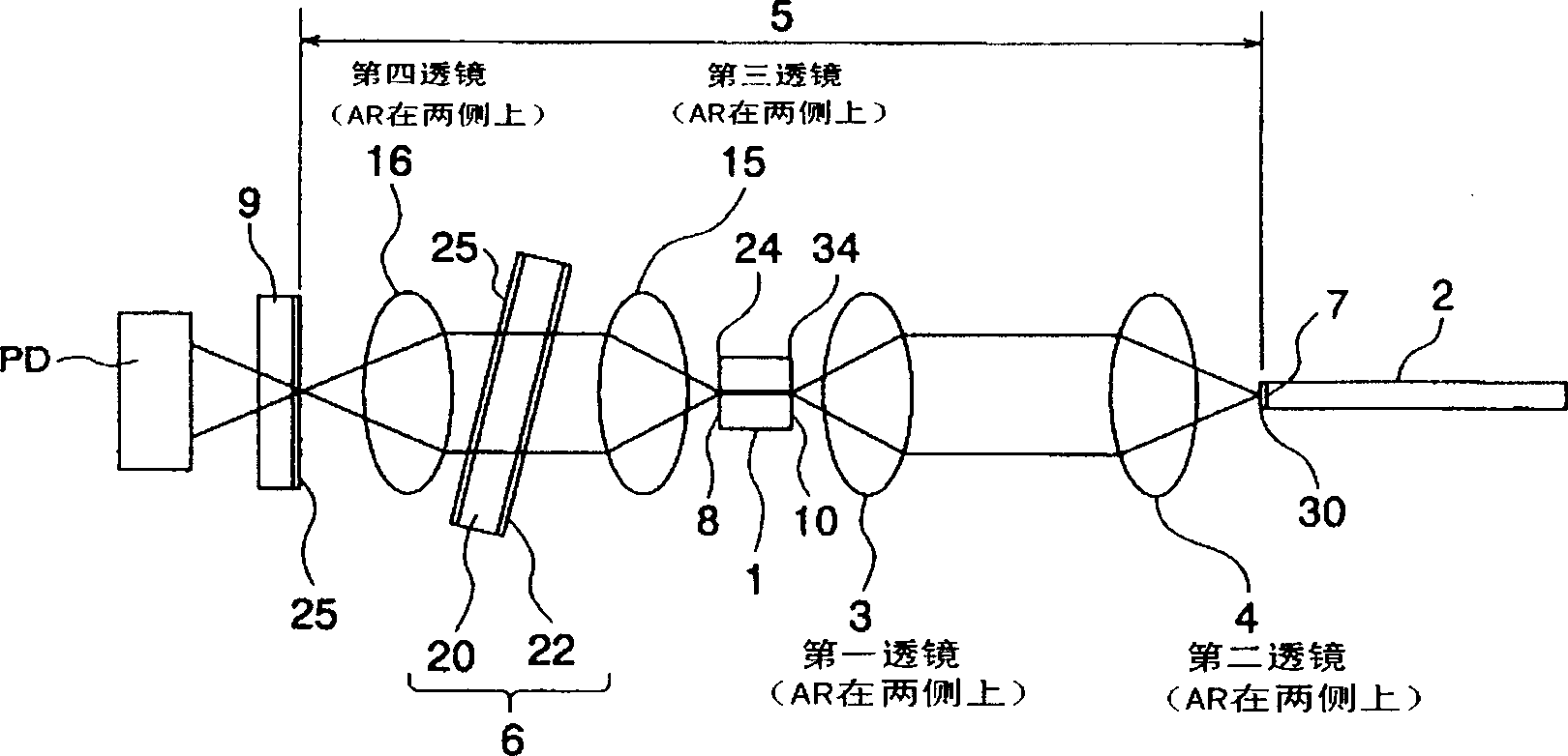 Semiconductor laser module, laser unit and Raman amplifier