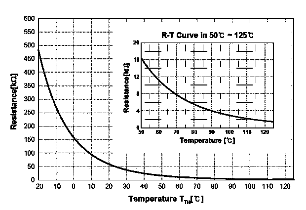 Temperature control method of intelligent power module and frequency conversion device