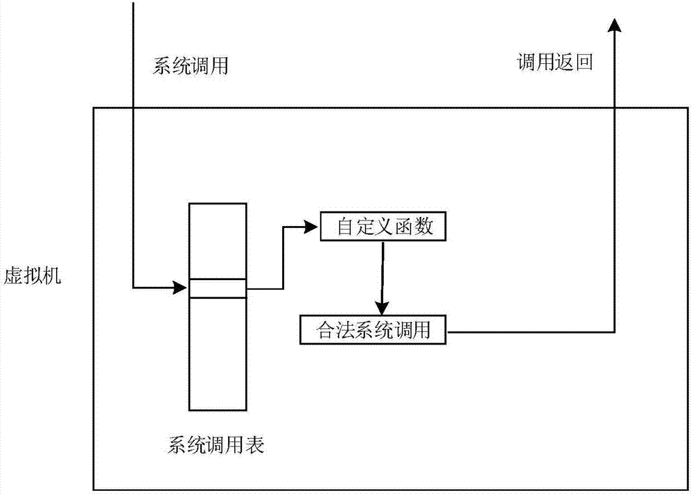 Agent-free client process protection method based on virtualization technology