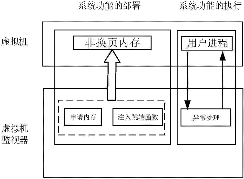 Agent-free client process protection method based on virtualization technology