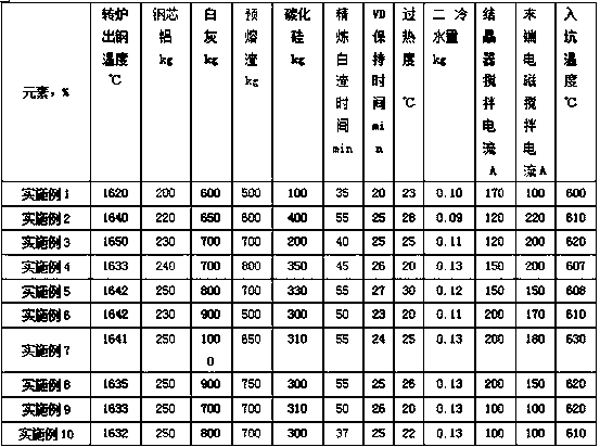 Narrow-hardenability industrial gear steel and production method thereof