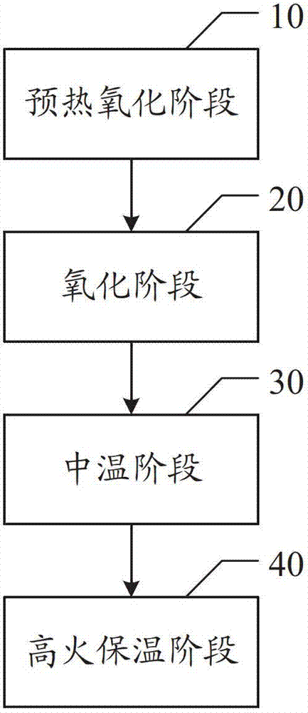 Formulation and sintering method for ultra-flat glaze