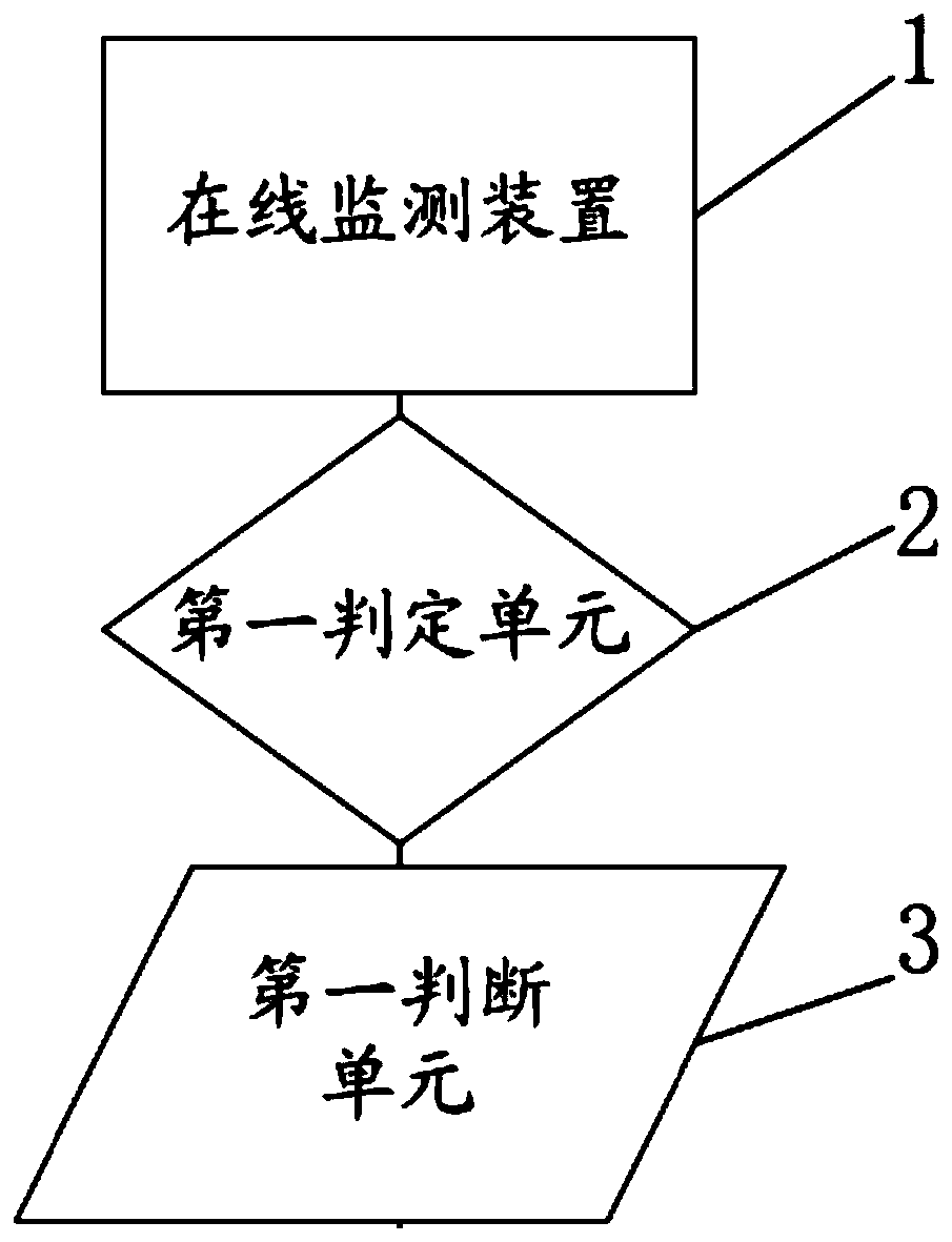 Online diagnosis method and device for internal faults of sulfur hexafluoride electrical equipment