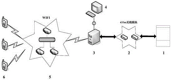 Greenhouse mobile monitoring system and method