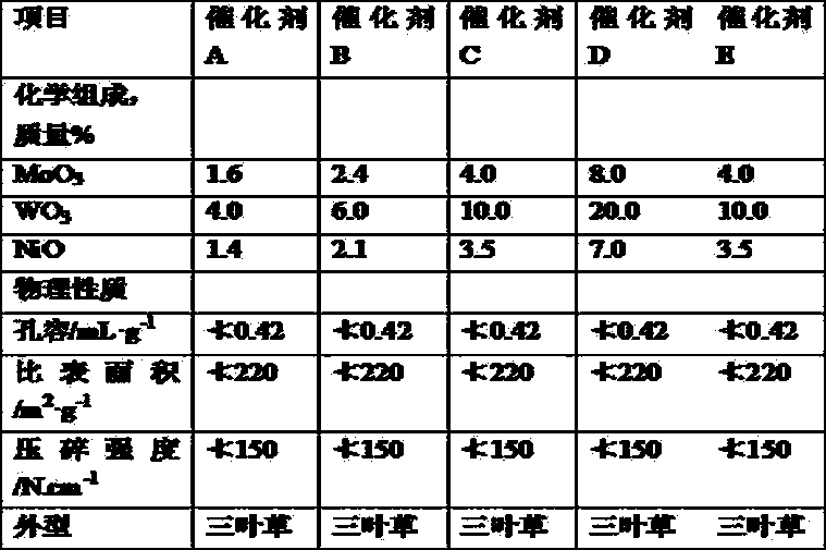 Method for producing ethylene cracking material through liquefied gas hydrogenation