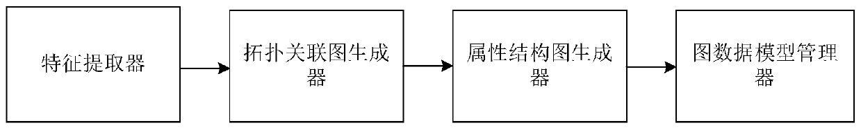 Graph data modeling system and method for power grid topology management