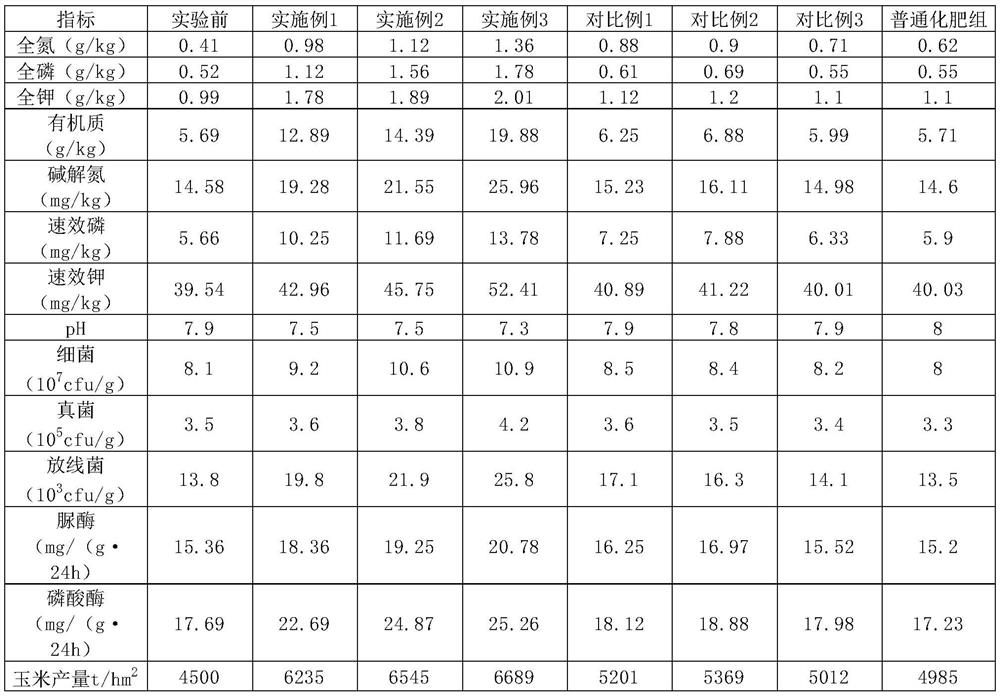 Biological humic acid fertilizer and preparation method thereof