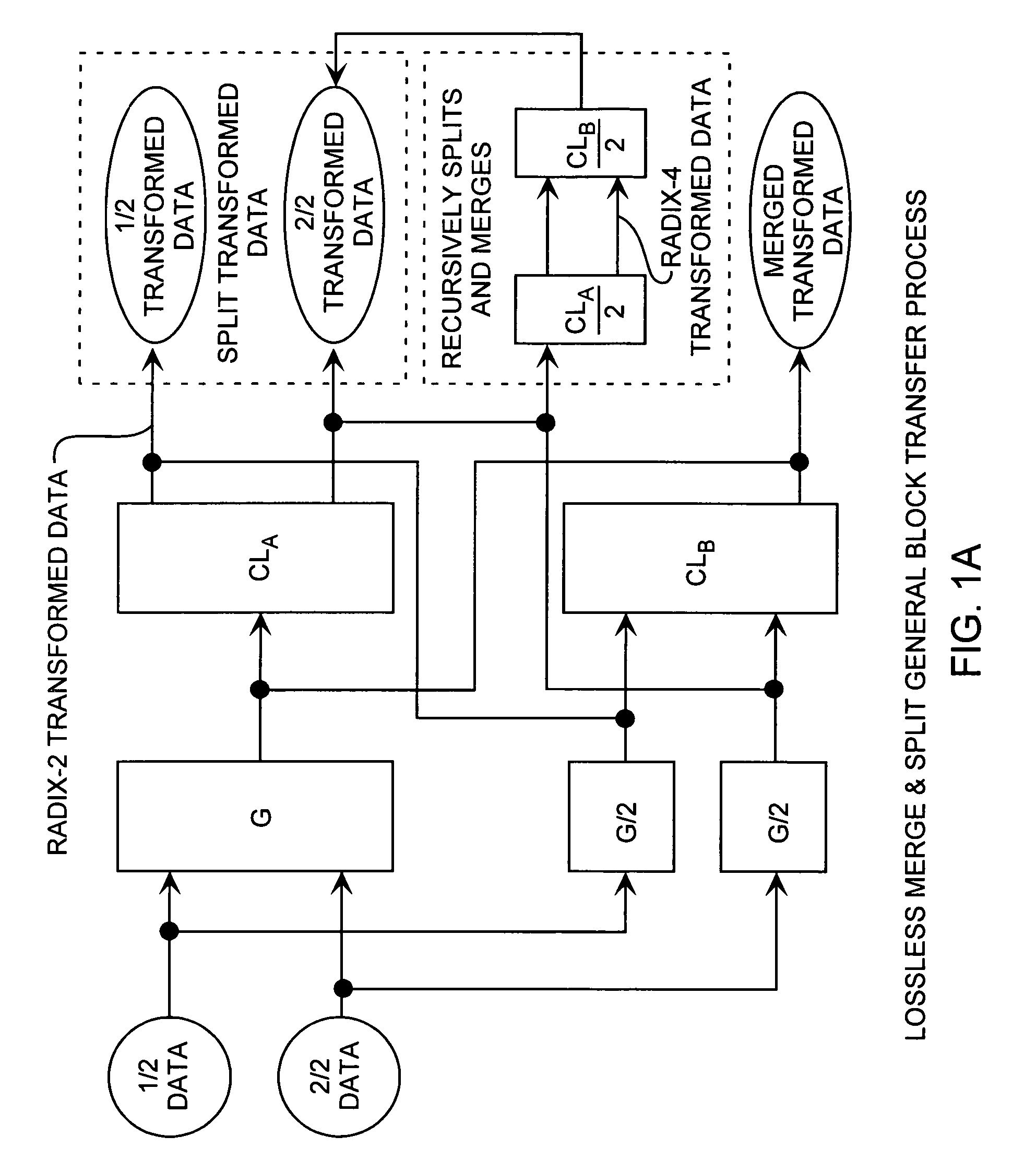 Merge and split discrete sine block transform method