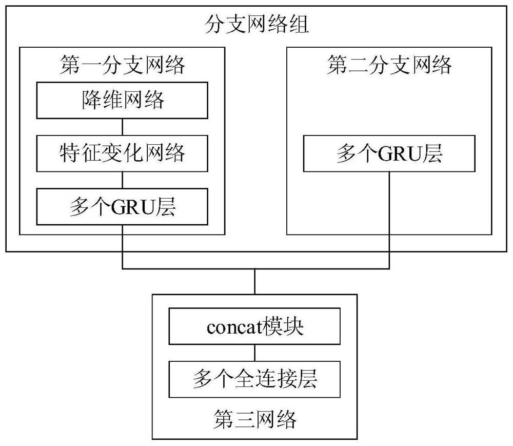 Flood flow prediction system and method based on deep learning