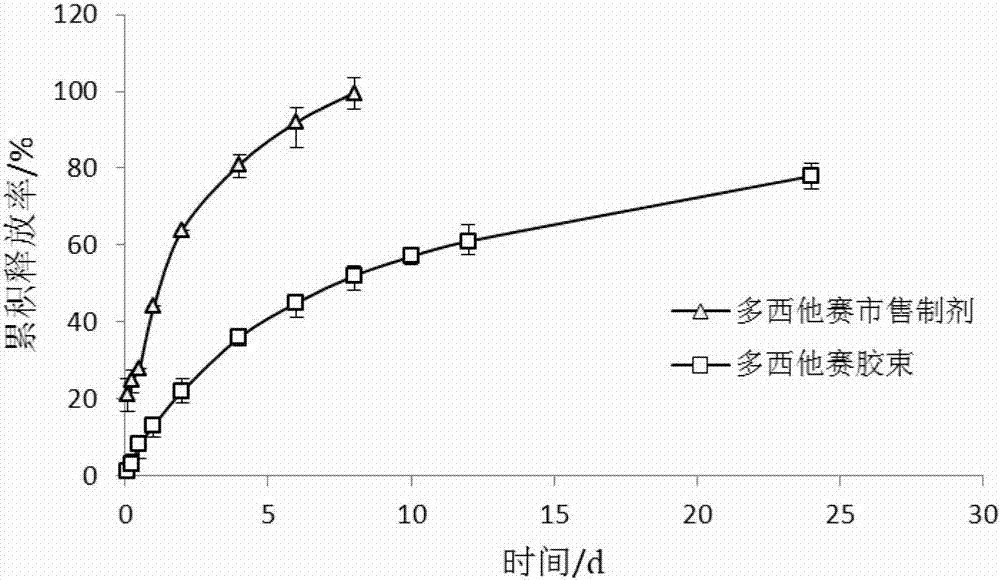 A kind of docetaxel nano-micelle, its preparation method and application