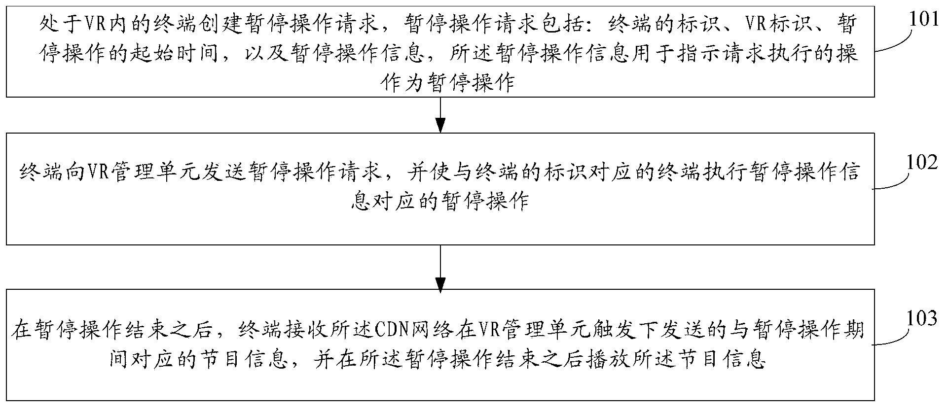 Method for controlling media content in virtual space, and terminal and equipment