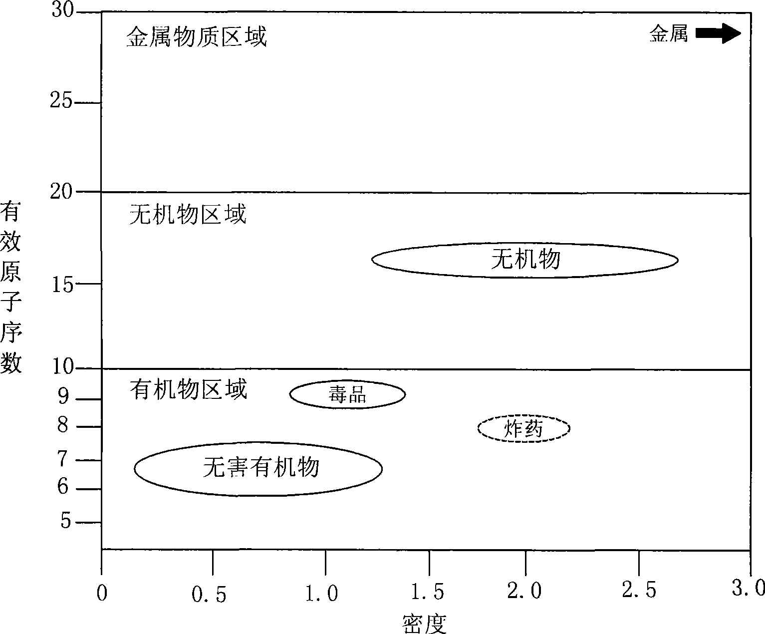 Safety check system of manifold effect detection fusing technology applying X ray