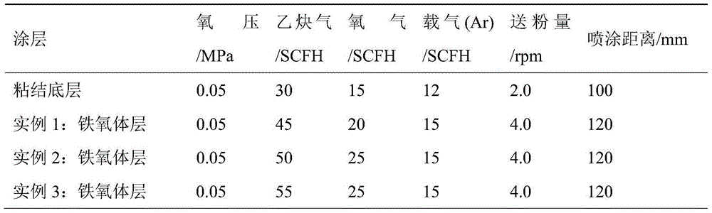 Method for preparing lithium ferrite anticorrosive coatings by flame spraying