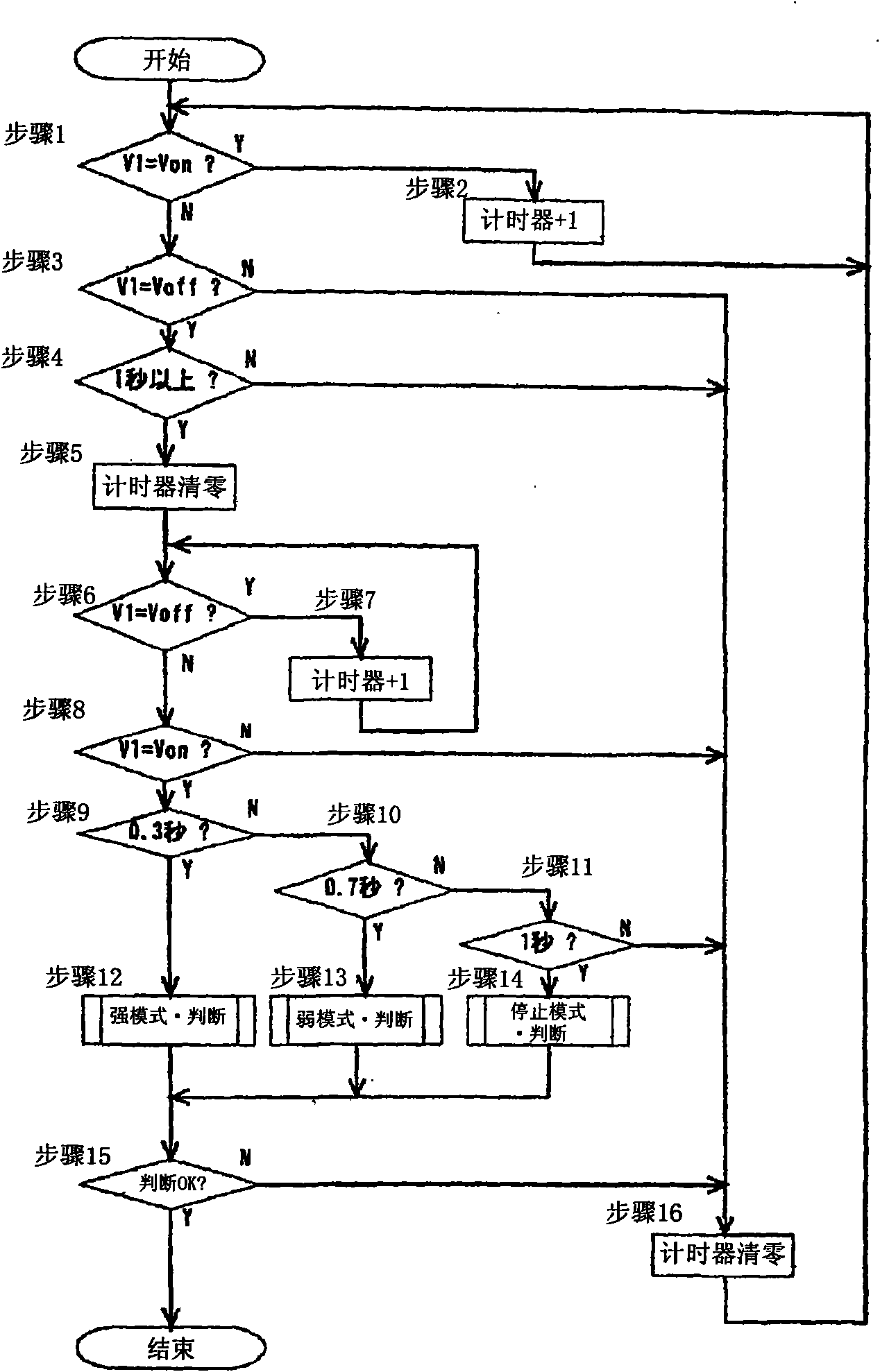 Electric dust collector