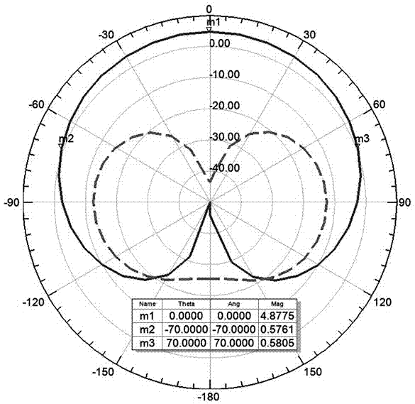 Beidou pole-rod buoy antenna